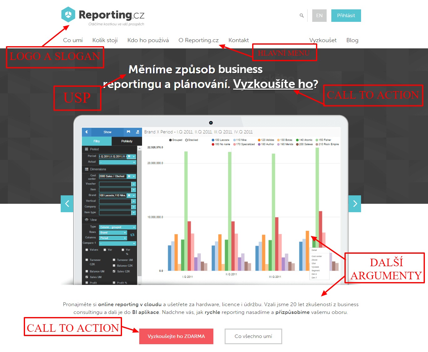 Landing page Reporting.cz