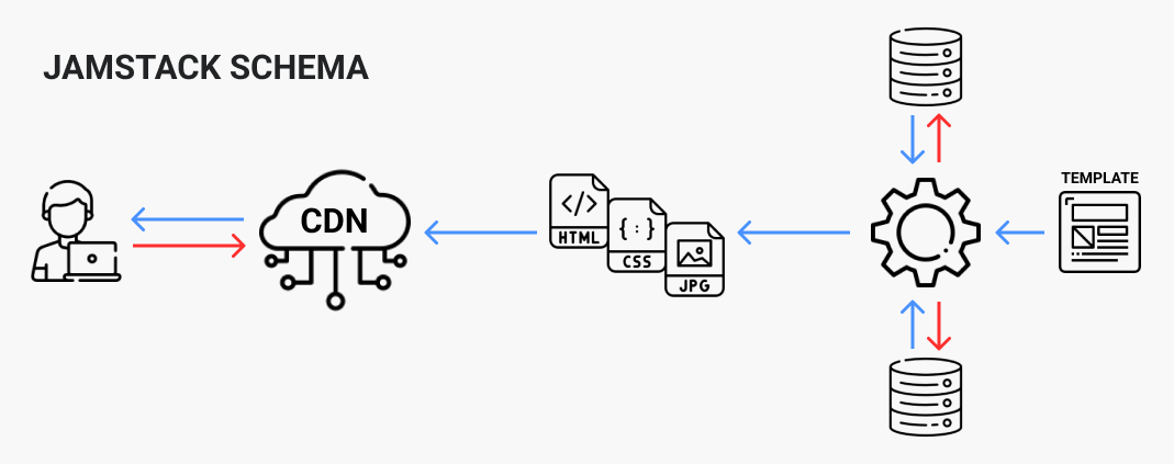 jamstack schema